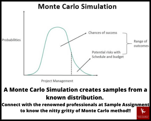 What is Monte Carlo Method