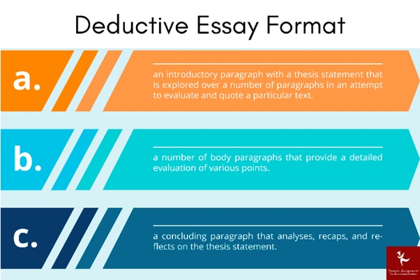 deductive essay format