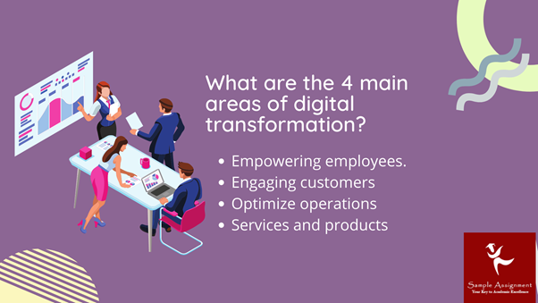 main 4 areas of digital transformation