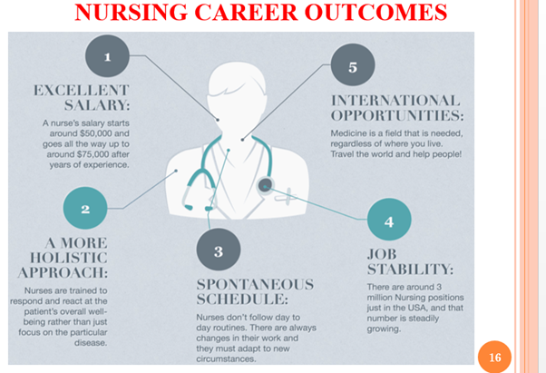 nursing career outcomes