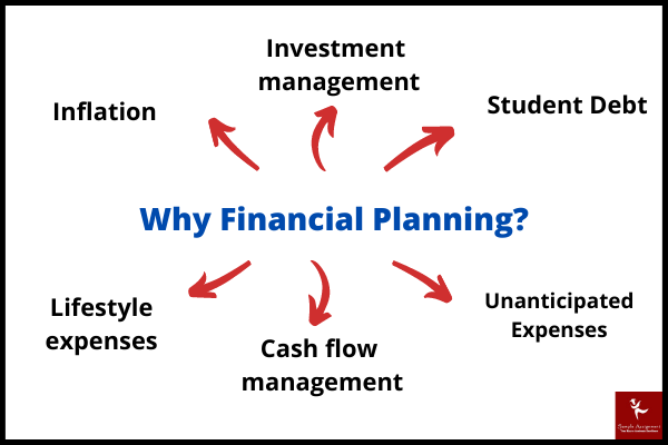 Why Financial Planning