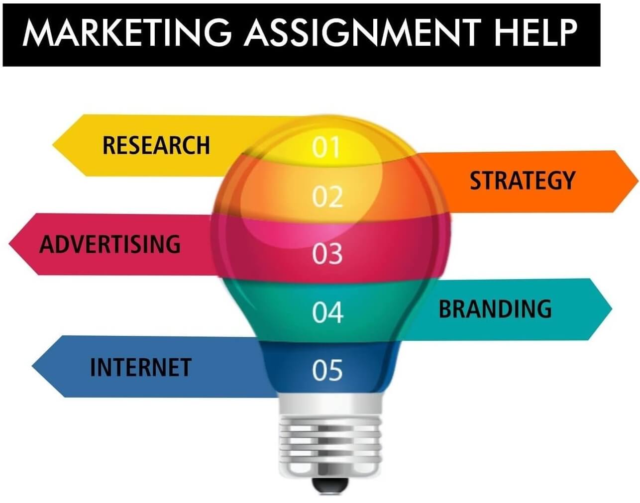 Want Help For The Best Quality Marketing Assignment?