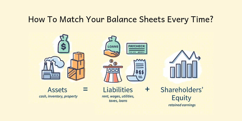 How To Match Your Balance Sheets Every Time?