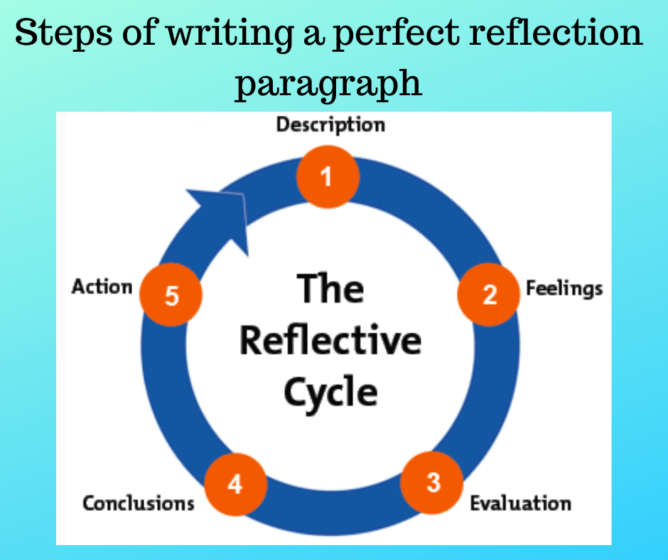 steps of writing reflection paragraph