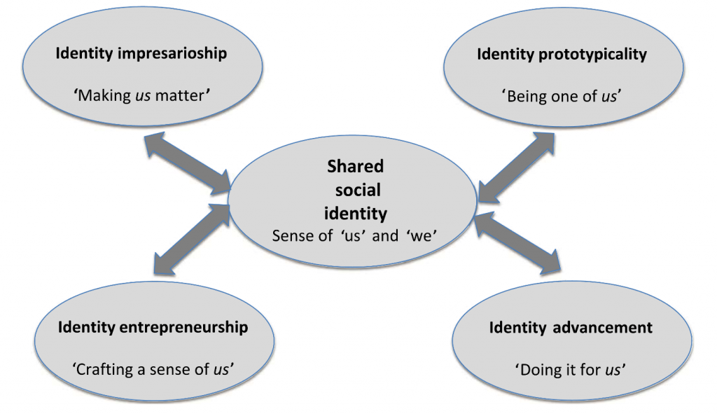 Social-identity