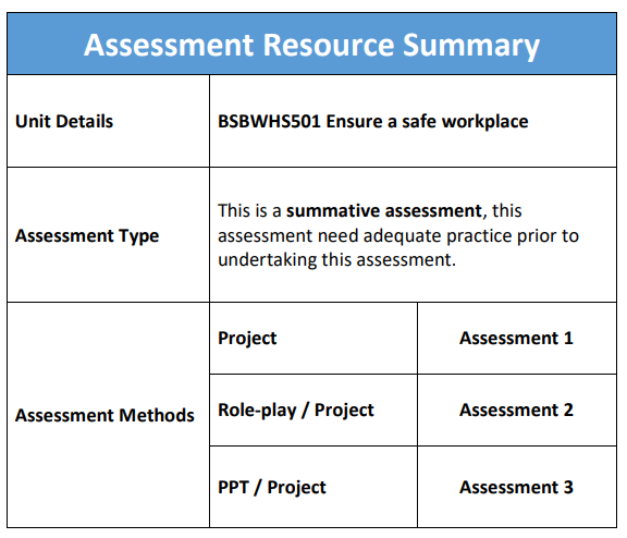 BSBWHS501 assessment answer