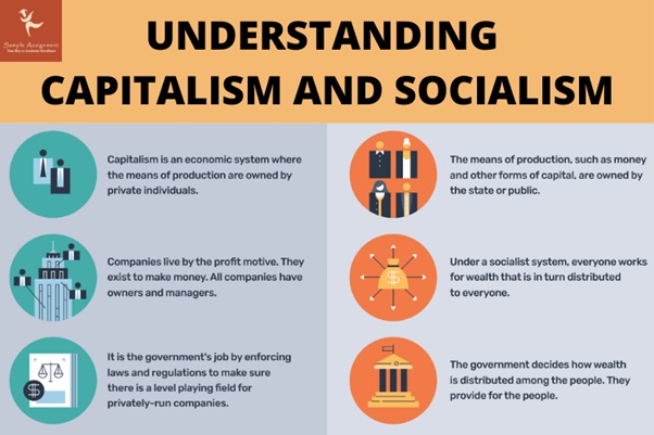 Capitalism and Socialism