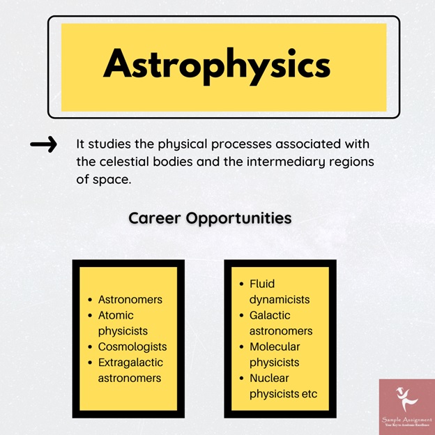 astrophysics homework help