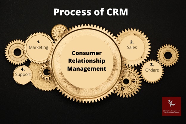 customer relationship management assignment help