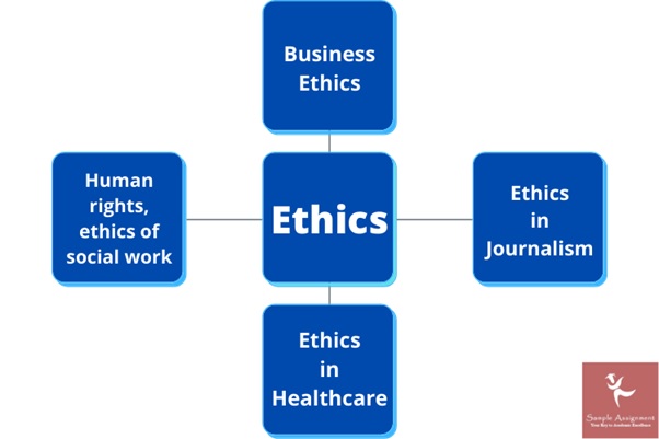 ethics essay