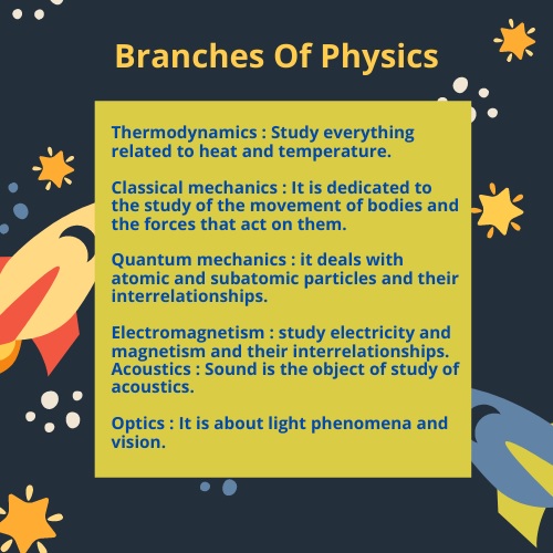 branches of physics