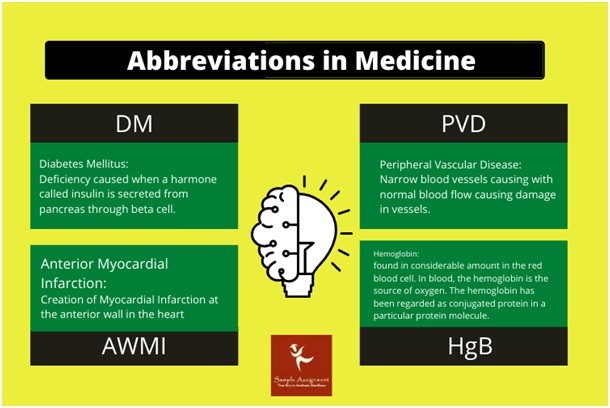 Abbreviations in medicine