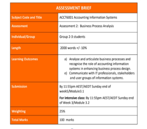 accounting information technology assignment