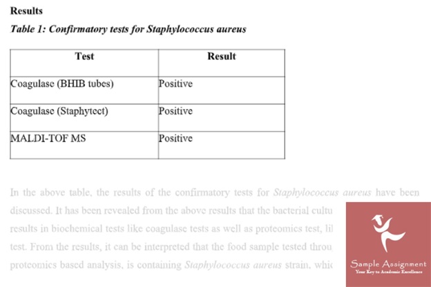 biochemical assignment sample
