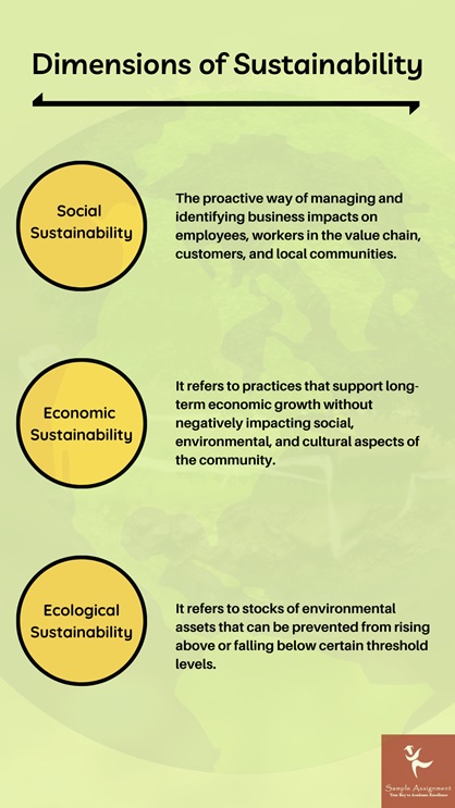 dimensions of sustainability