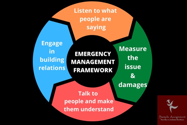 emergency management framework