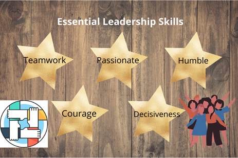 essential of leadership skills