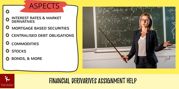 financial derivatives assignment help