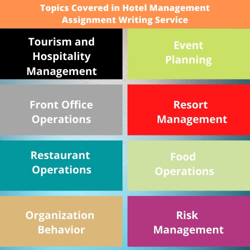 assignment hotel management