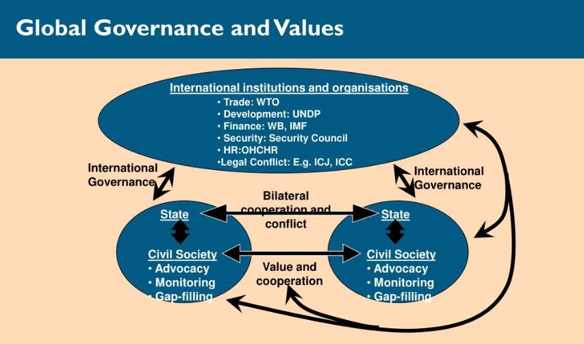 human rights and global governance