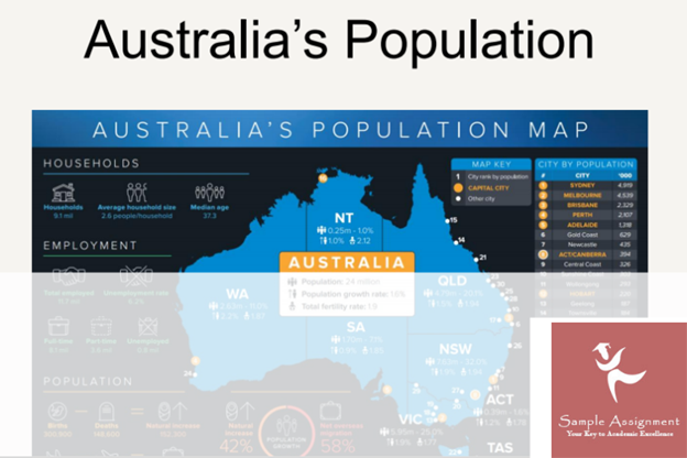 australian population