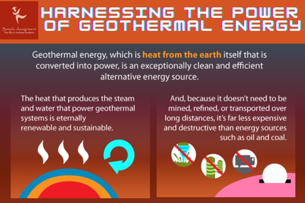 power of geothermal energy