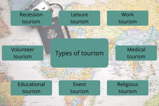 types of tourism