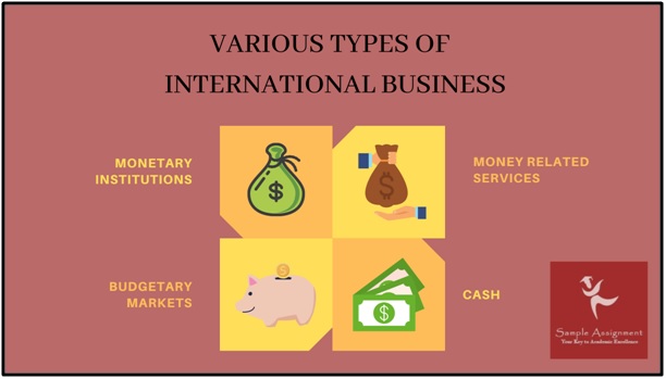 Types of international business