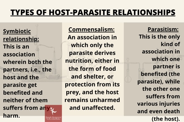 parasitology types