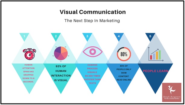 visual communication assignment help