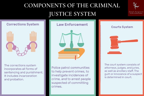 what is the criminal justice system uk essay