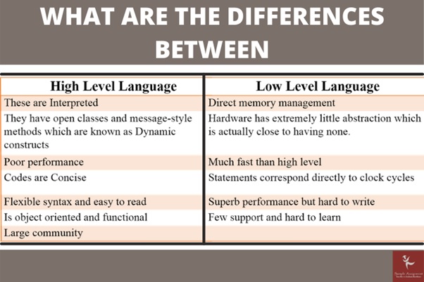differences between languages
