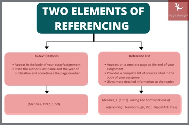 two elements of referencing