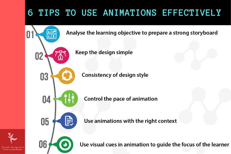 animation tips