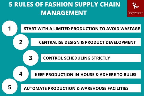 fashion supply chain management