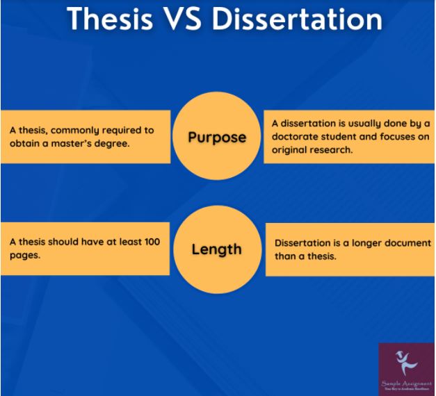 thesis vs dissertation