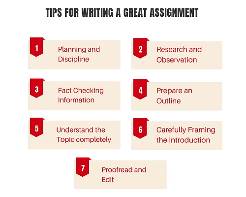 tips for writing a great assignment