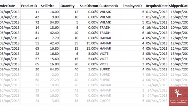 online tableau sample assignment answer