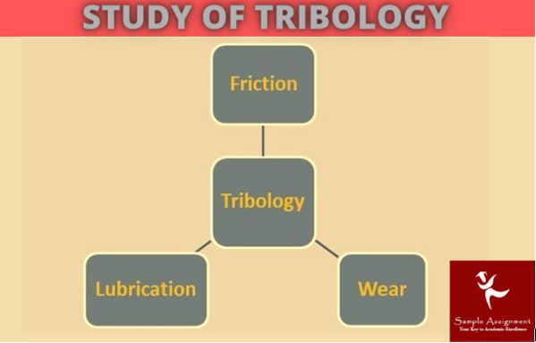 Tribology Assignment Help Canada