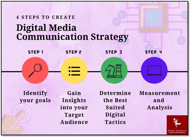 digital media strategy
