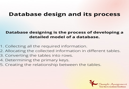 databasedesignandprocess
