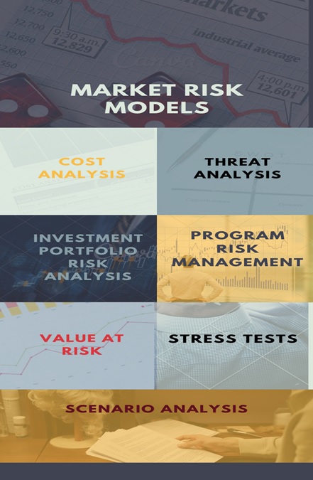 market risk models