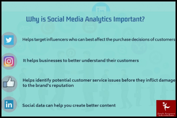 bus5ca customer analytics and social media assessment answer