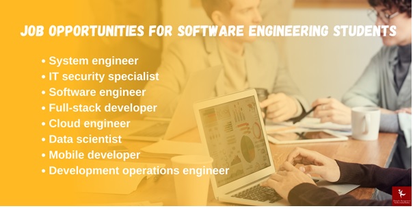 introduction to software engineering assignment help
