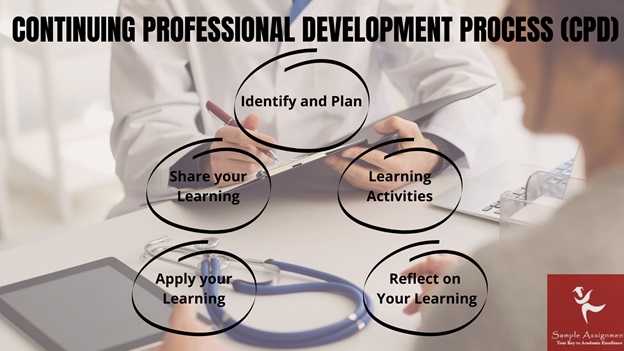 professional development in health and social care assignments help