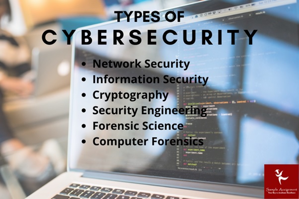 types of cybersecurity