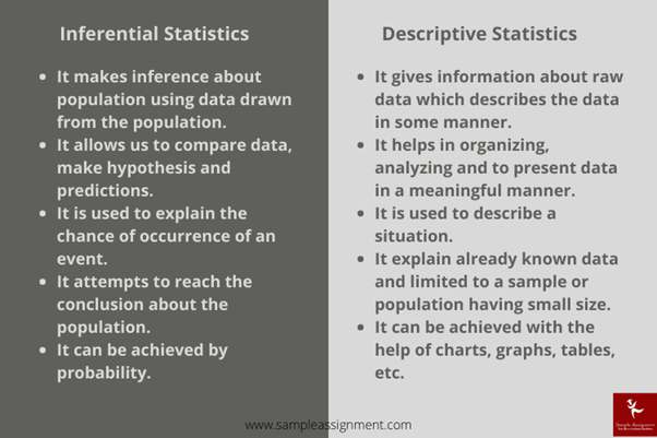 Inferential Statistics vs Descriptive Statistics