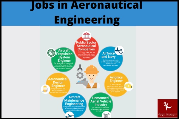 aeronautical engineering