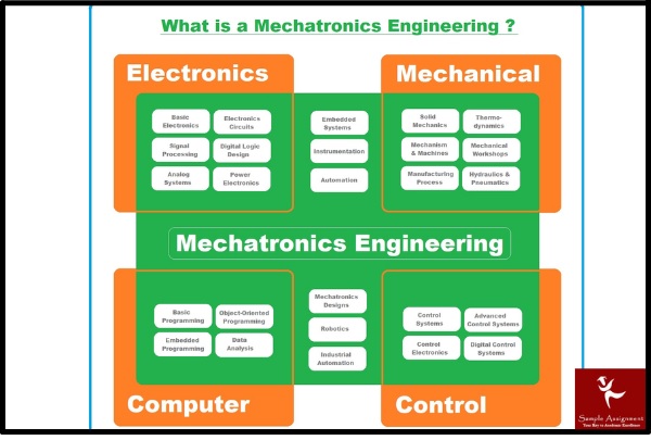 engineering assignment help mechantroics