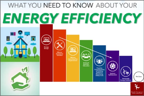 efficient energy systems dissertation help